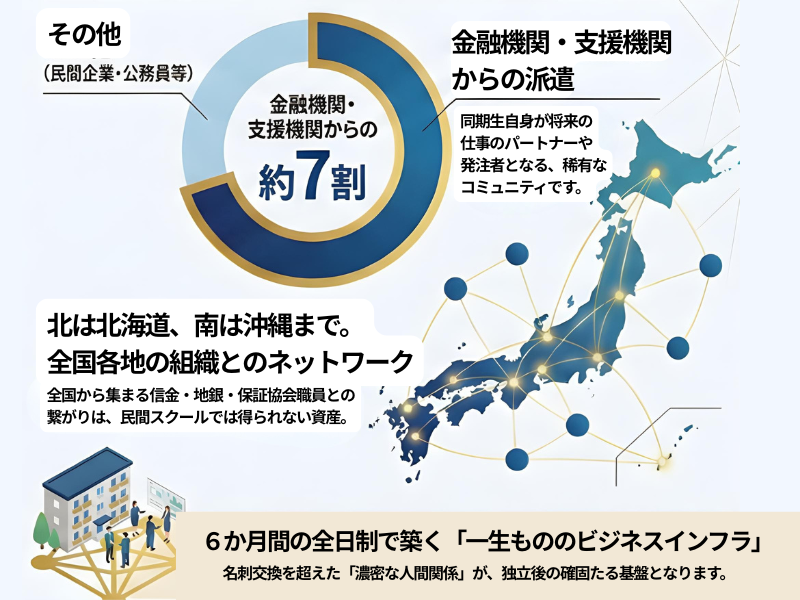 北は北海道、南は沖縄まで。全国各地の組織とネットワーク