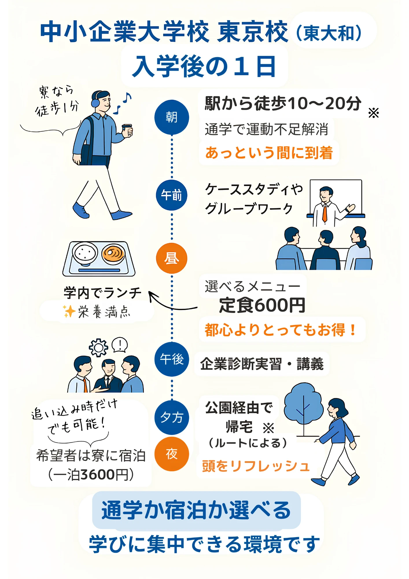 中小企業大学校東京校入学後の1日の流れ