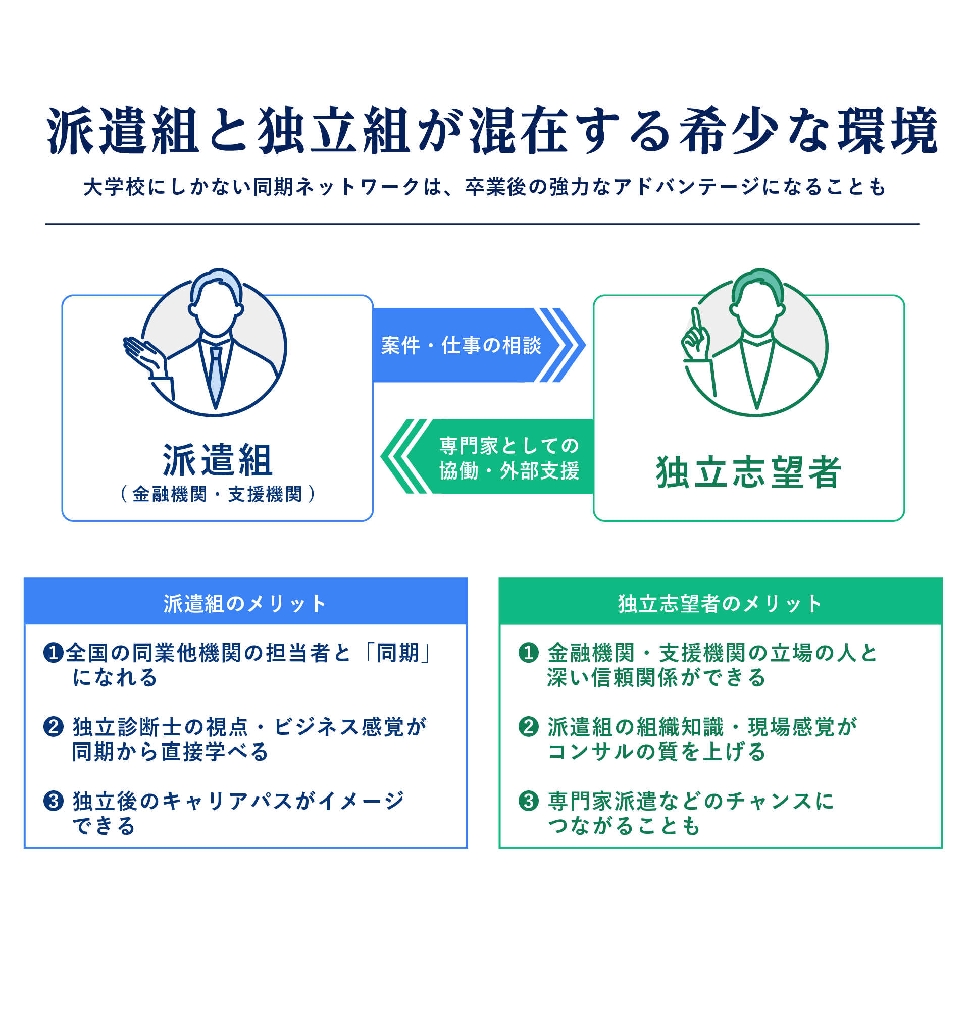 派遣受講と独立志望、それぞれのメリット